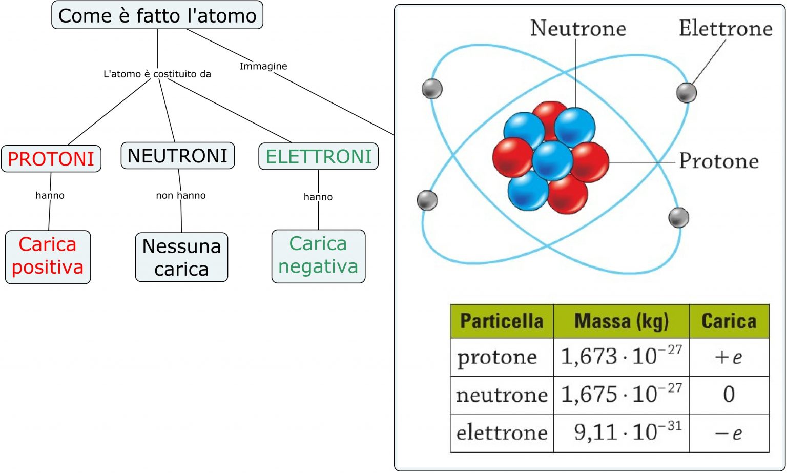 Le cariche elettriche e l'interazione tra esse Prof. Filippo Brando Le cariche elettriche e l'interazione tra esse Prof. Filippo Brando